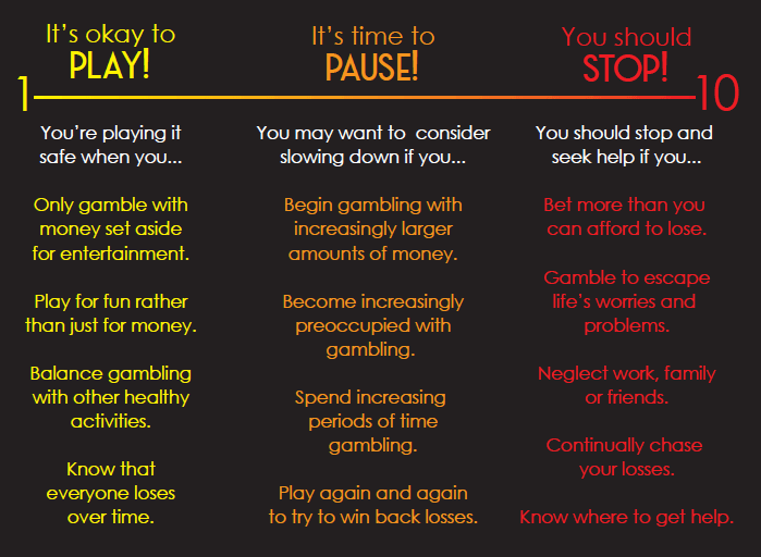 Problem Gambling Scale